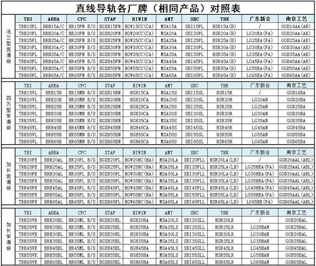 直线茄子视频APP下载安装无限看型号规格尺寸对照表