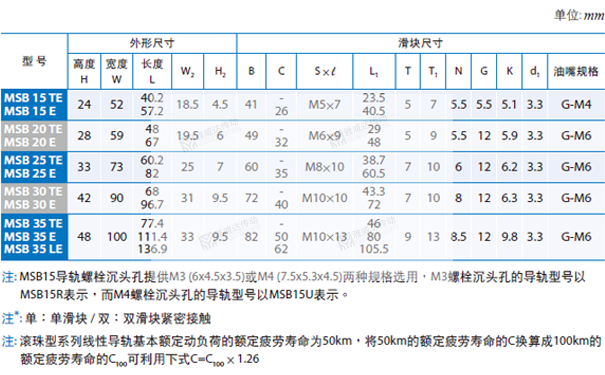 PMI重负荷型直线茄子视频APP下载安装无限看MSB图纸2