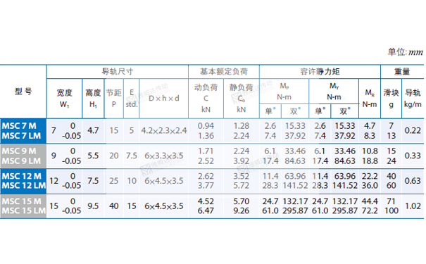 PMI重负荷型直线茄子视频APP下载安装无限看MSC图纸4