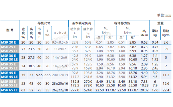 PMI重负荷型直线茄子视频APP下载安装无限看MSR图纸4