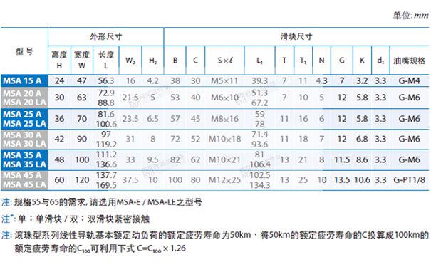 PMI银泰直线茄子视频APP下载安装无限看规格型号尺寸表