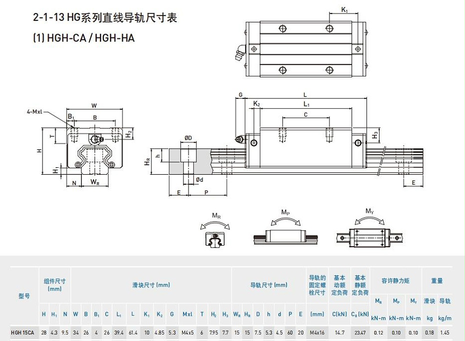 hgh15ca上银直线茄子视频APP下载安装无限看规格尺寸表