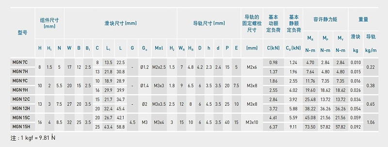 茄子短视频在线观看告诉您：上银微型茄子视频APP下载安装无限看可以承受30公斤力吗？