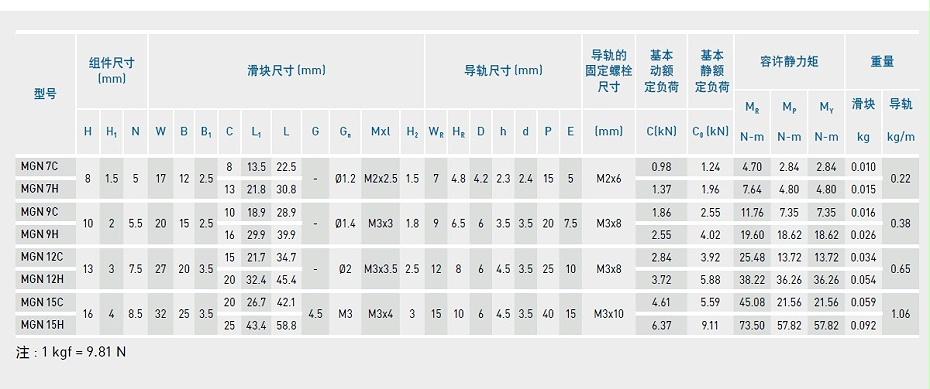 上银微型茄子视频APP下载安装无限看MGN7C-产品规格02