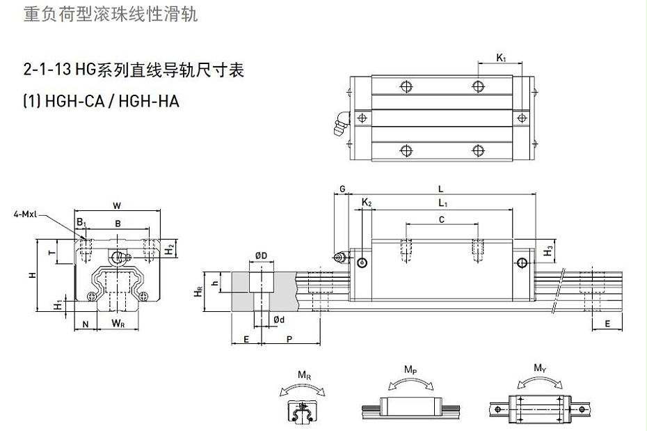 HIWIN上银直线茄子视频APP下载安装无限看型号规格尺寸表之HGH型