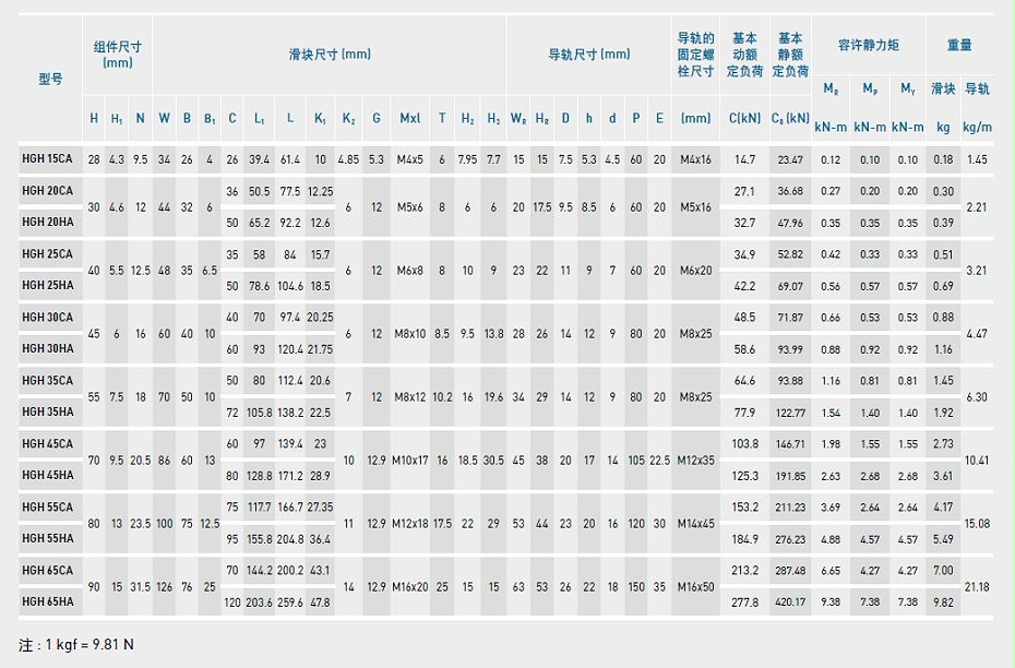 上银直线茄子视频APP下载安装无限看型号规格尺寸表HGH