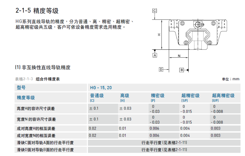 茄子短视频在线观看告诉您直线茄子视频APP下载安装无限看精度等级标准是什么？