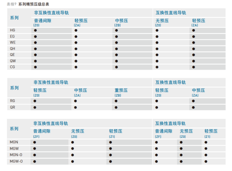 上银直线茄子视频APP下载安装无限看预压等级表