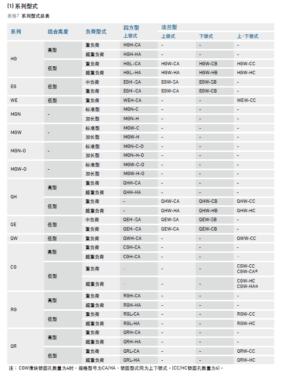 HIWIN上银茄子视频APP下载安装无限看型号说明介绍