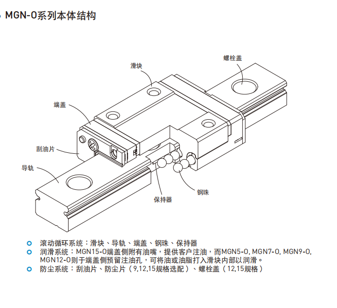 HIWIN上银直线茄子视频APP下载安装无限看各种型号的结构图MGN-O