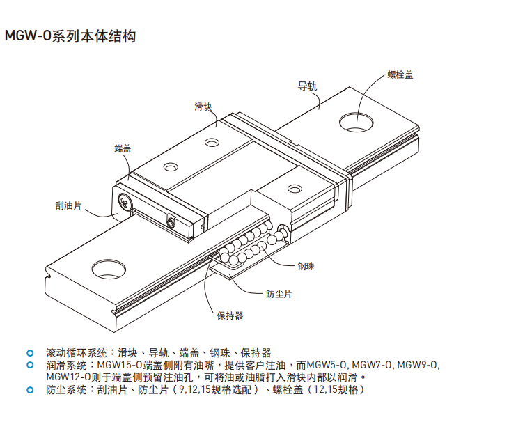 HIWIN上银直线茄子视频APP下载安装无限看各种型号的结构图MGW-O