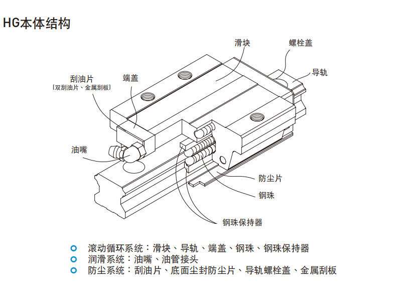 HIWIN上银直线茄子视频APP下载安装无限看各种型号的结构图HG