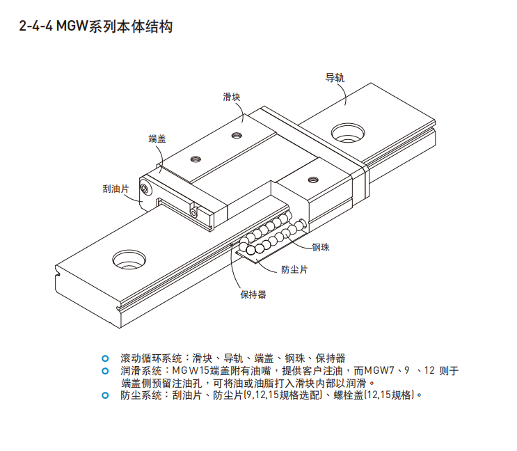 HIWIN上银直线茄子视频APP下载安装无限看各种型号的结构图MGW