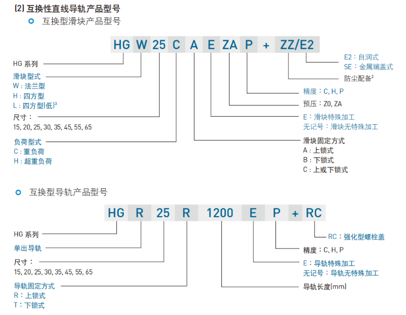 上银直线茄子视频APP下载安装无限看型号命名规则互换性